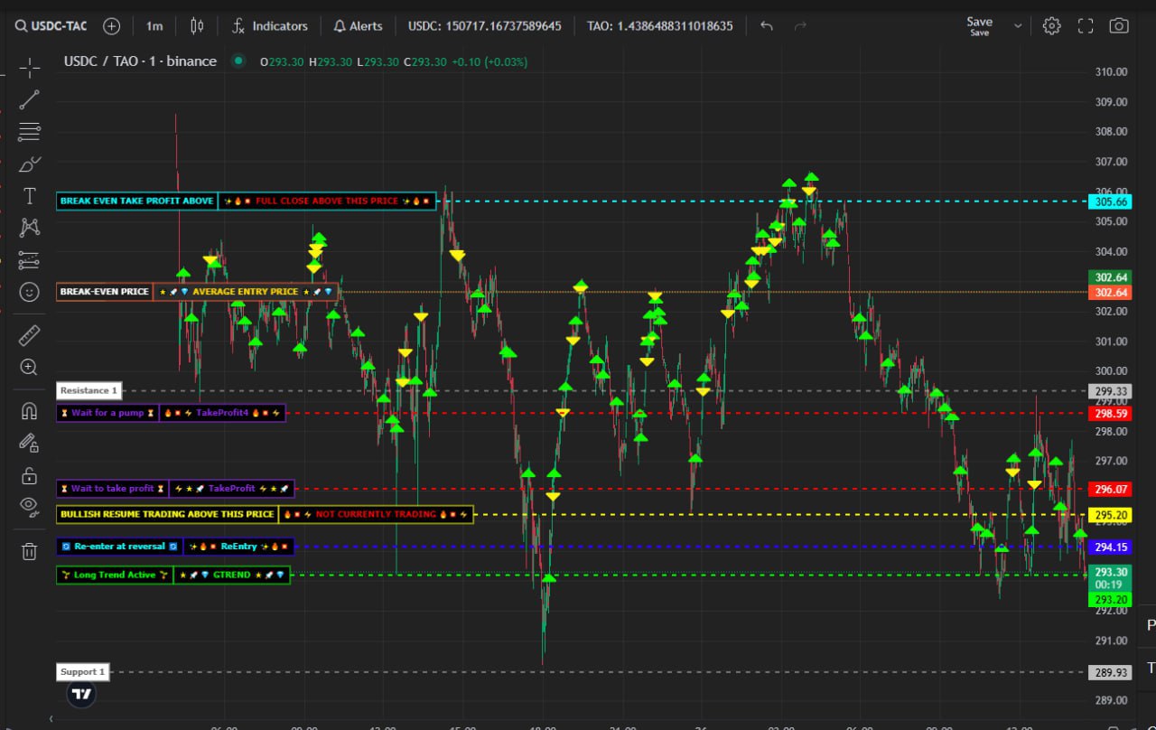 GTREND FUTURES 现有的 GUNBOT 用户自动交易软件
