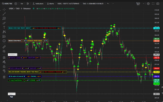 GTREND FUTURES PARA LOS ACTUALES PROPIETARIOS DE GUNBOT SOFTWARE DE TRADING AUTOMATIZADO