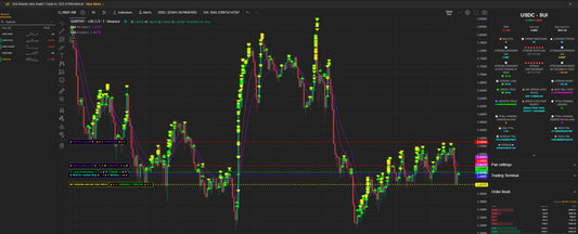 GTREND SPOT PARA DUEÑOS DE GUNBOT, SOFTWARE DE TRADING