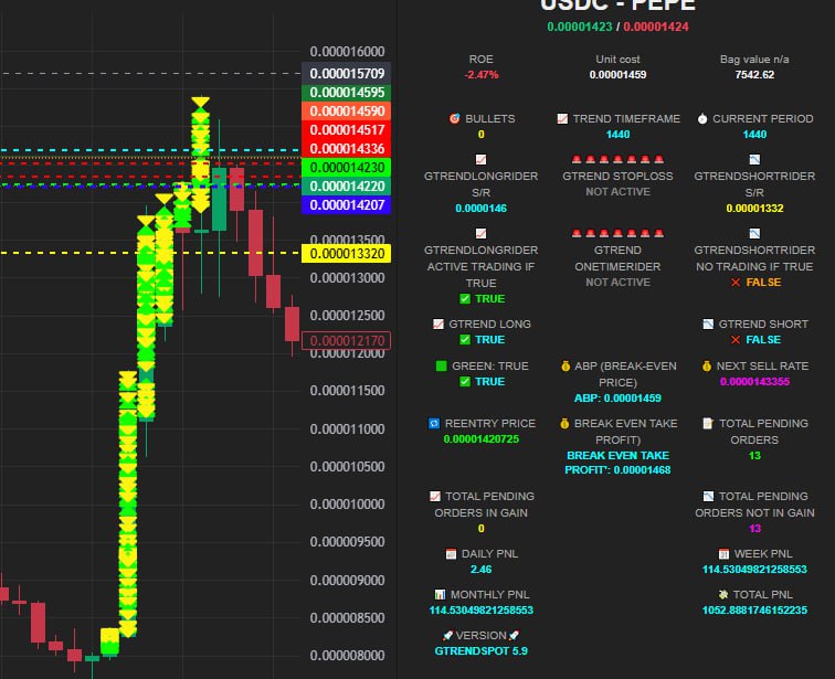 GTREND FUTURES 现有的 GUNBOT 用户自动交易软件
