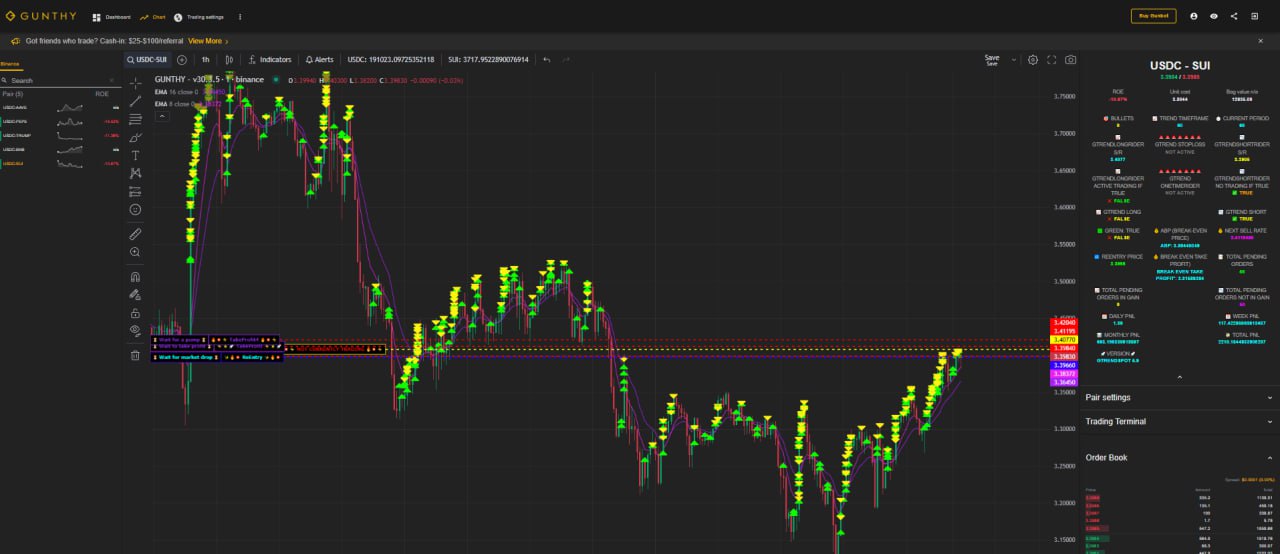 GTREND FUTURES 现有的 GUNBOT 用户自动交易软件