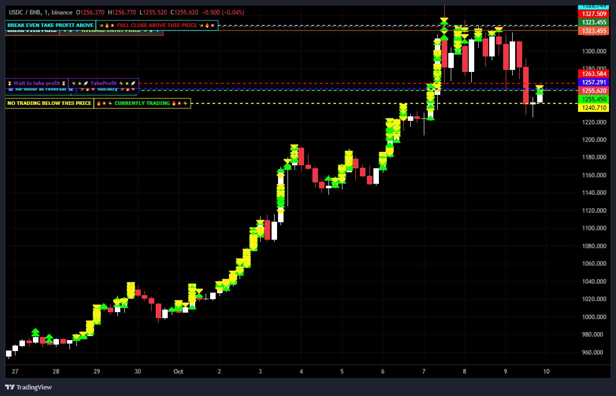 GTREND FUTURES 现有的 GUNBOT 用户自动交易软件
